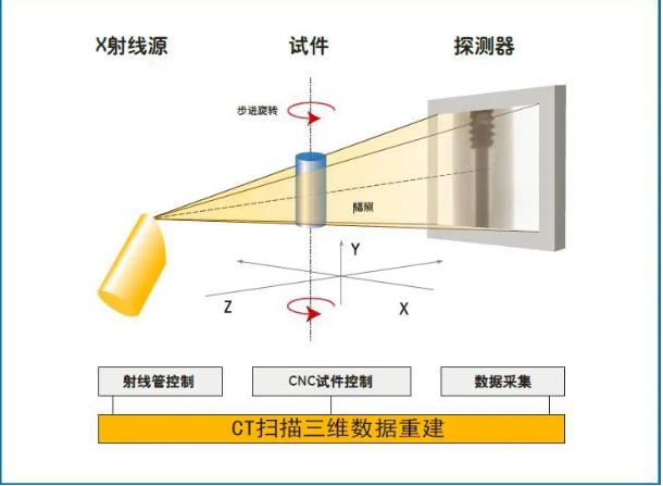 阳泉工业CT无损检测