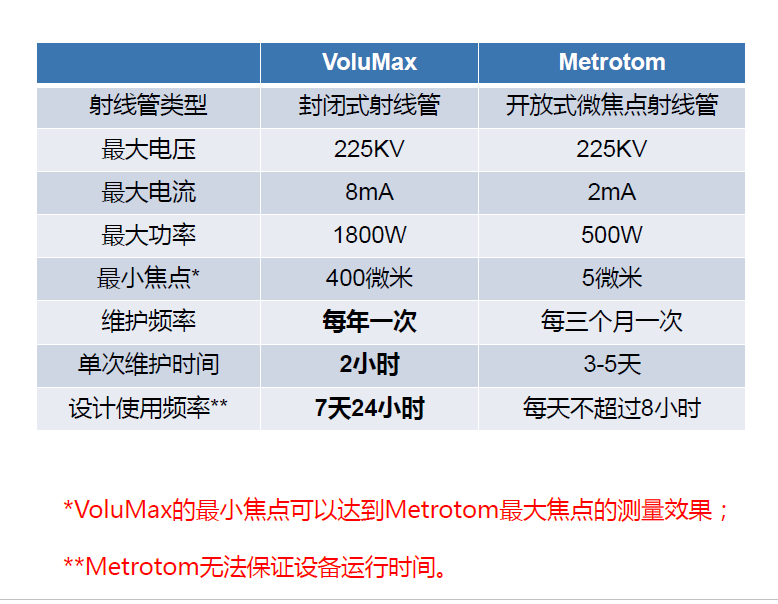 阳泉阳泉蔡司阳泉工业CT