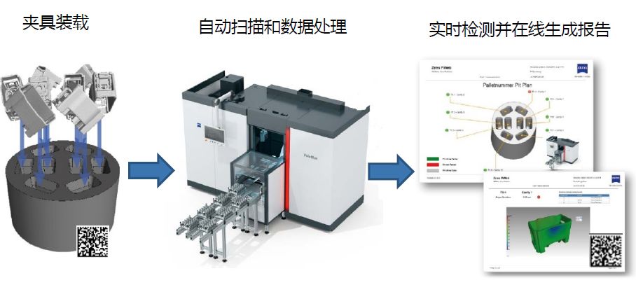 阳泉阳泉蔡司阳泉工业CT