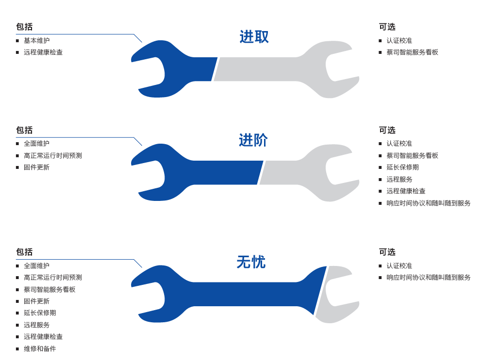 阳泉阳泉蔡司阳泉三坐标维保