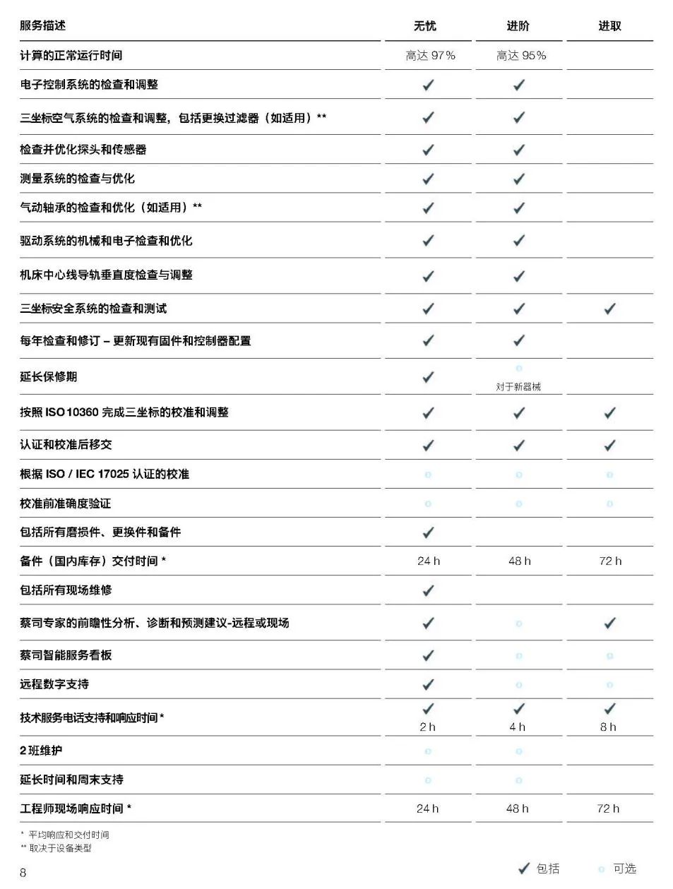 阳泉阳泉蔡司阳泉三坐标维保